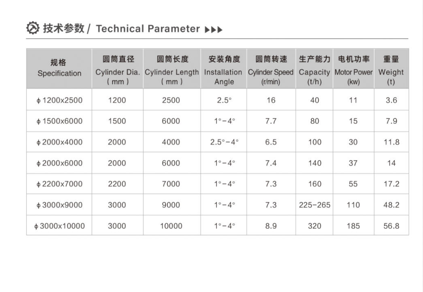  Cilindrische mixer Technische parameter 